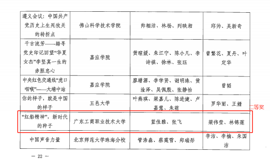 4.梁伟莹、林锦莲老师指导大学生讲党史公开课获二等奖.png